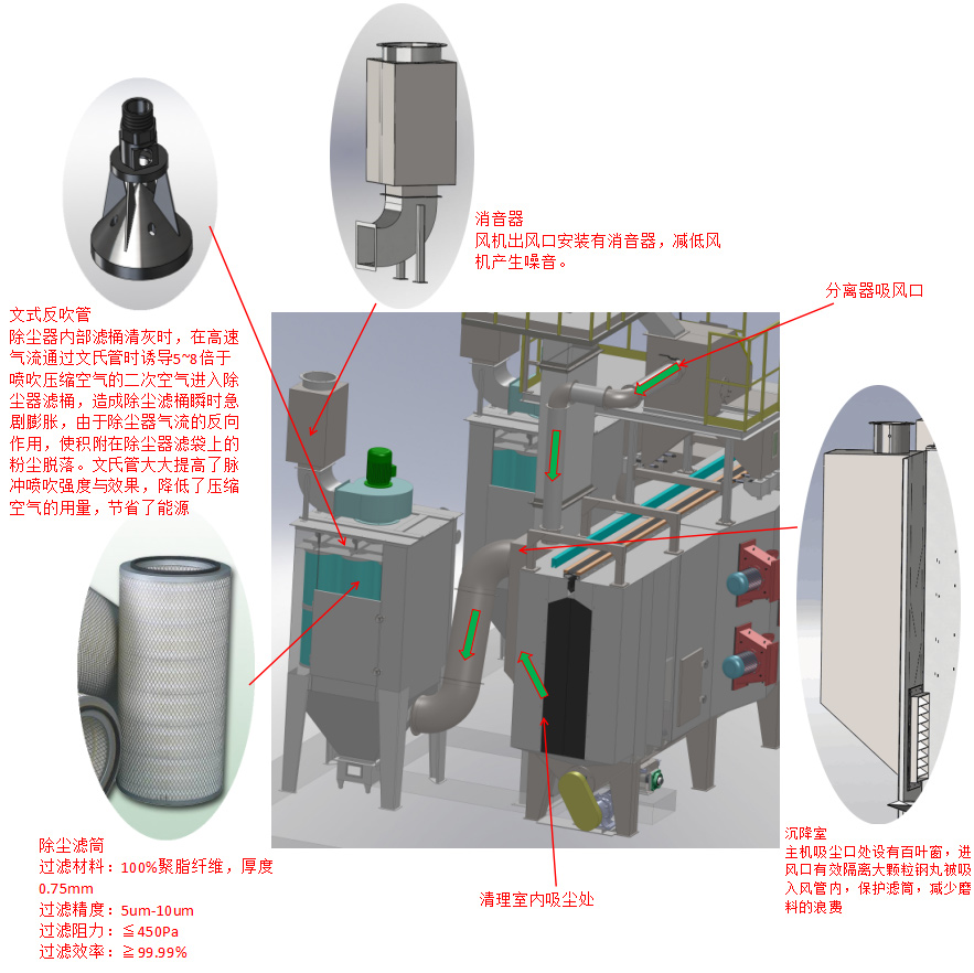 懸鏈通過式拋丸清理機